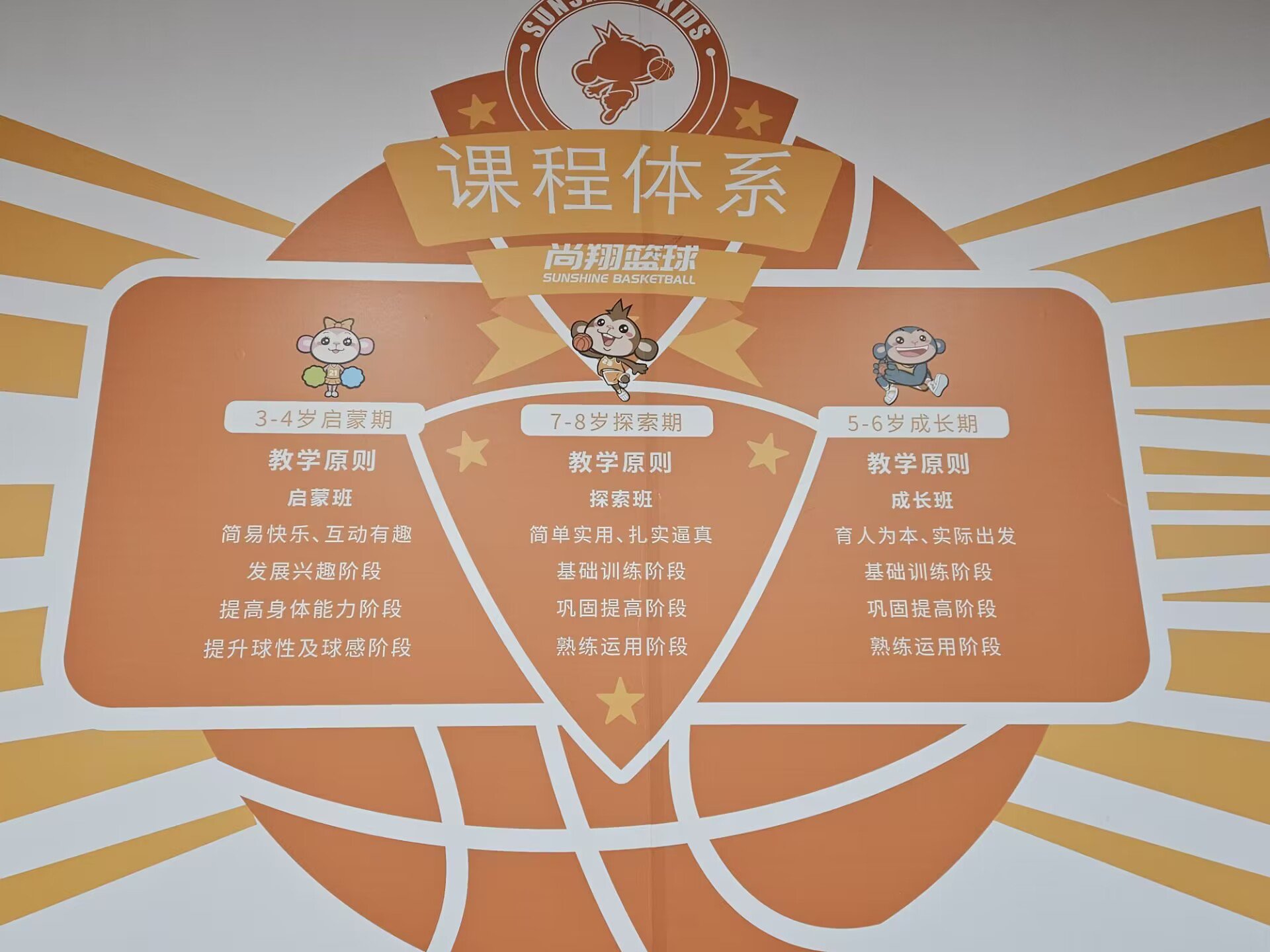 特色篮球运动融入学校体育课程，推动校园体育多元化发展的简单介绍